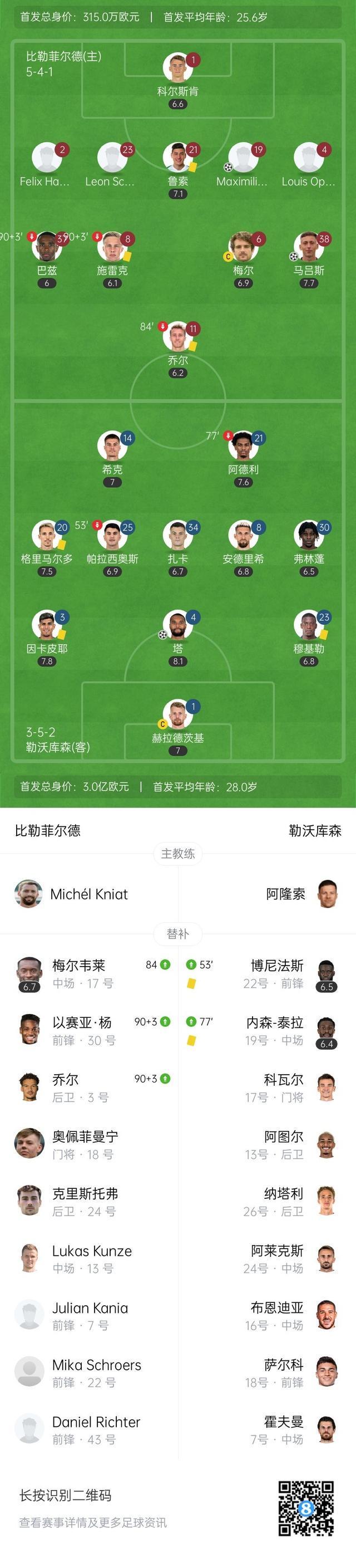 包含里程碑夜！勒沃库森主帅复盘，西甲国际比赛日刷纪录，气氛紧张，数据趋势出现新变化的词条