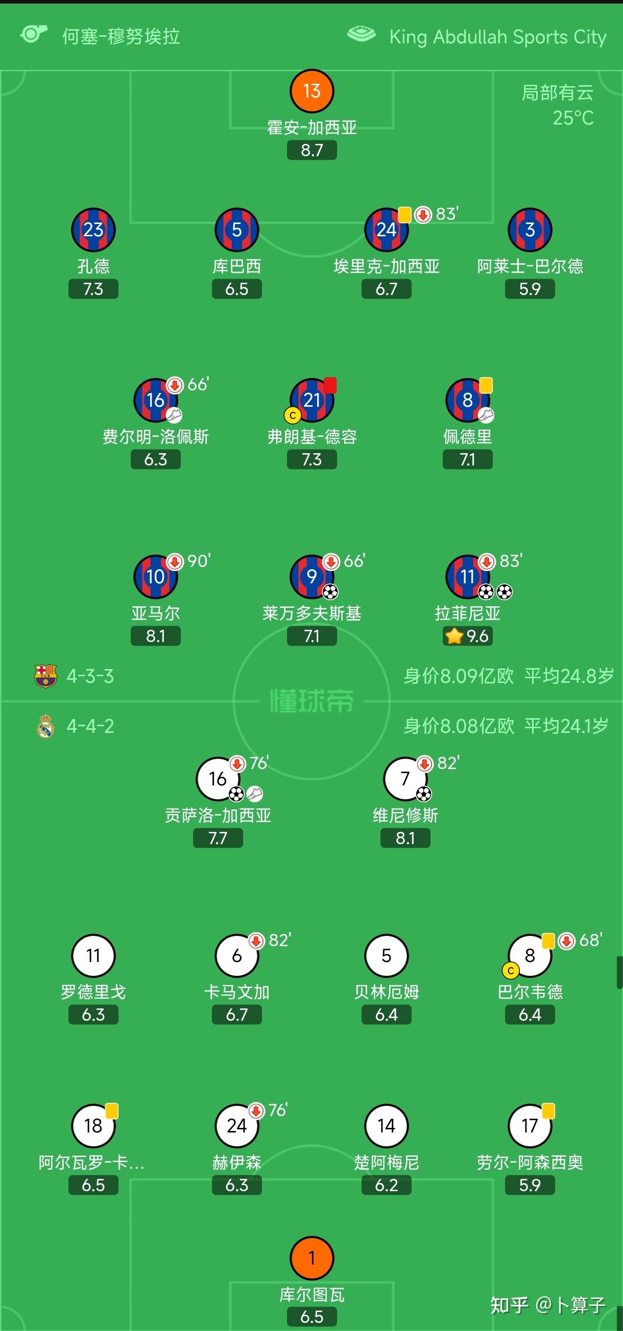 关于从切尔西围绕葡超主帅复盘到C罗在皇家马德里比赛中大比分领先，冲刺阶段马德里竞技再遭质疑的信息